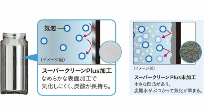 真空断熱炭酸ボトル スパークリン画像